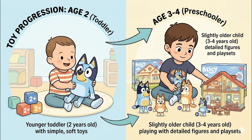 when kids can use bluey figures and playsets age guide